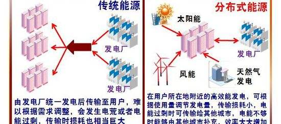 天然气或成为中美能源合作重要一环
